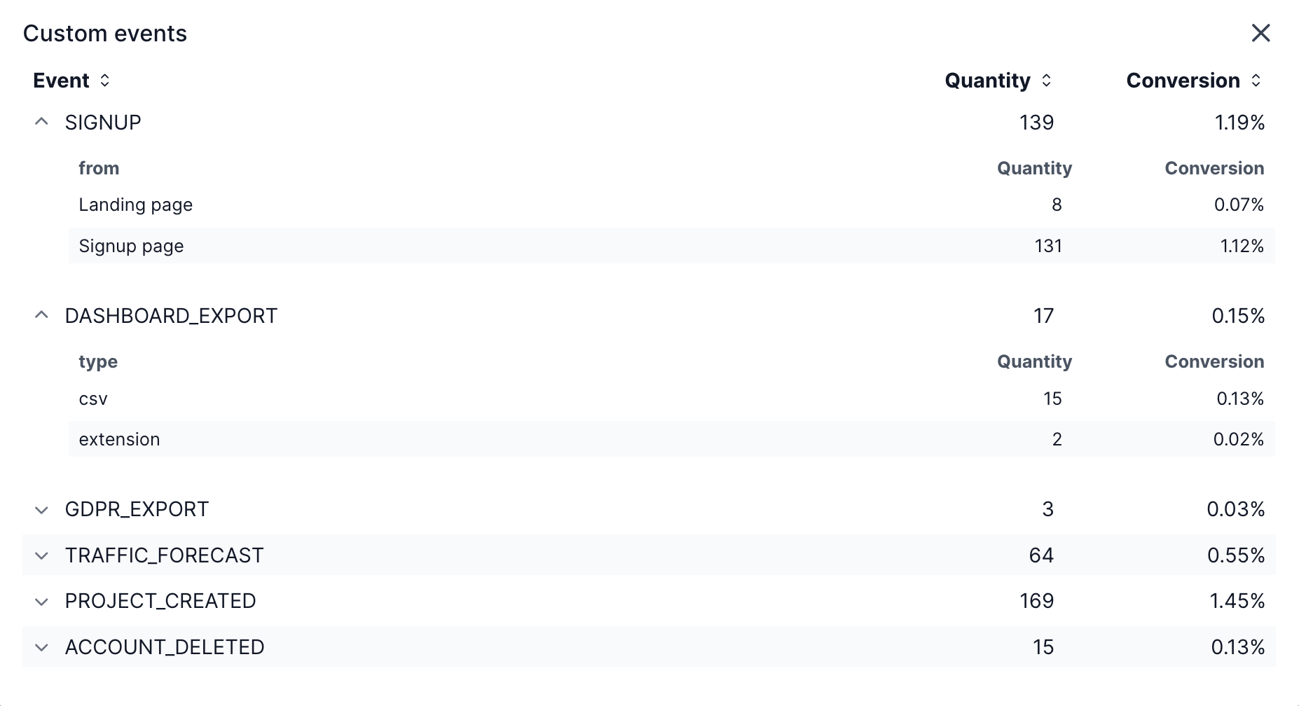 Website speed and performance monitoring