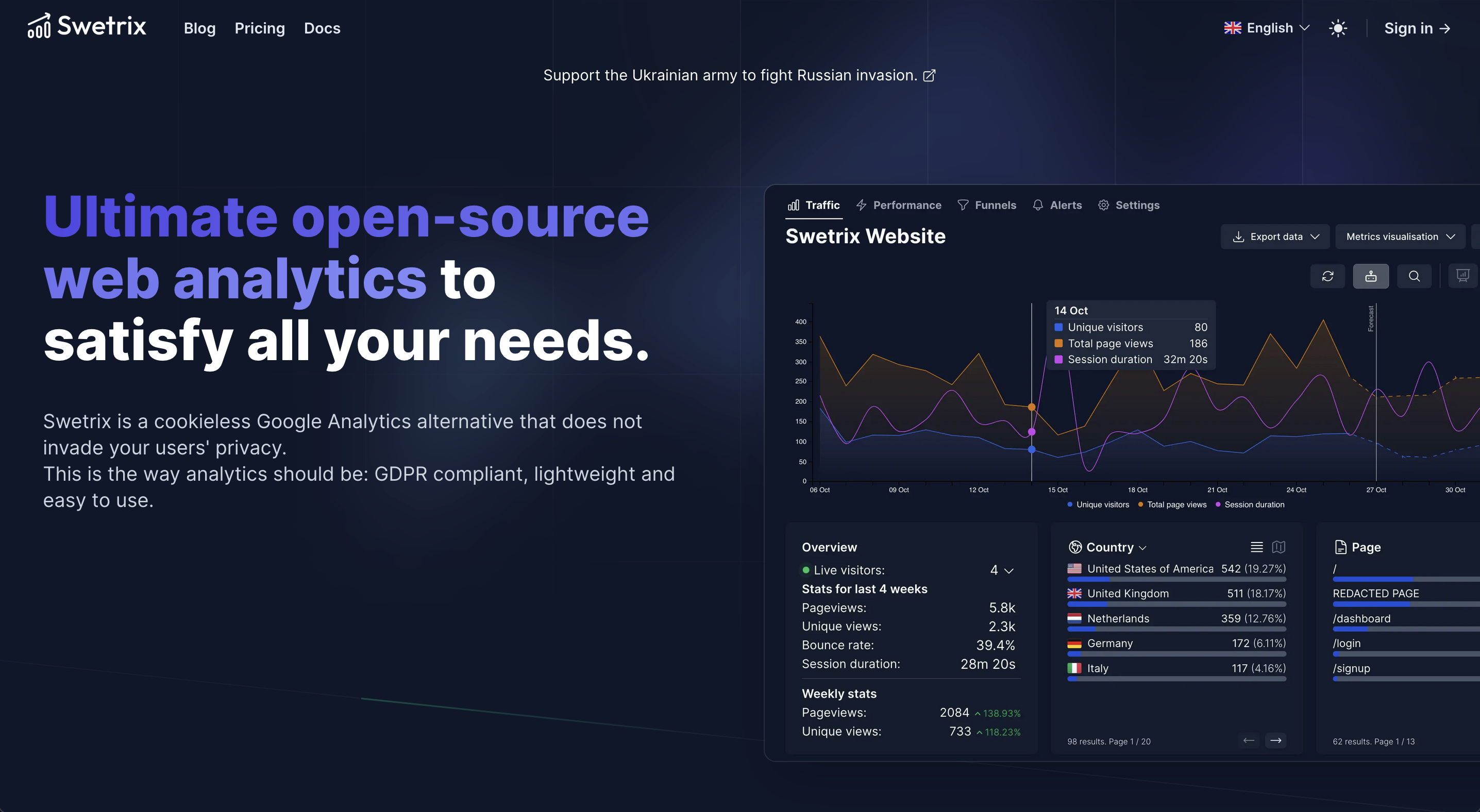 Preview image of website "Ultimate open-source web analytics to satisfy all your needs | Swetrix"
