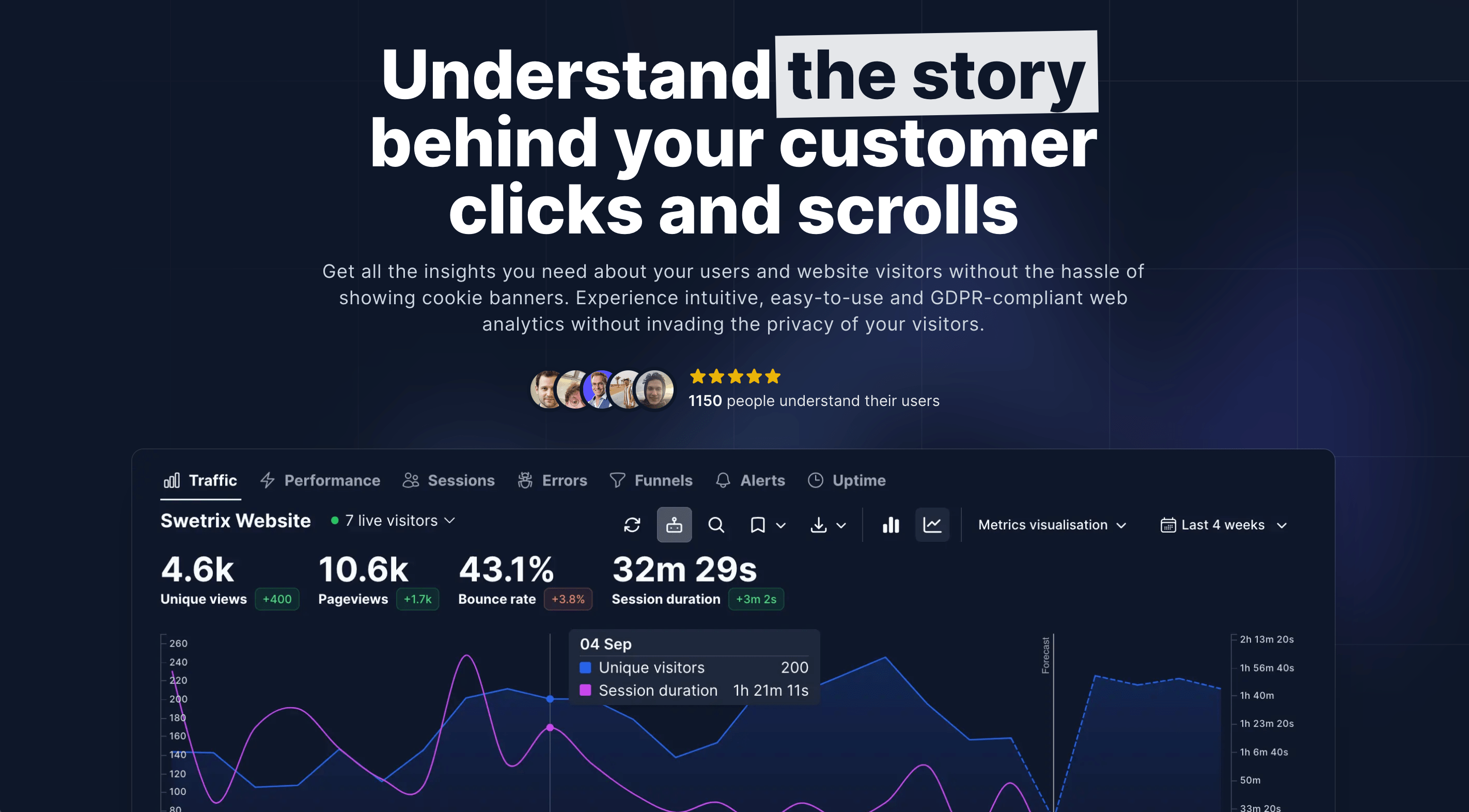 Preview image of website "Ultimate open-source web analytics to satisfy all your needs | Swetrix"