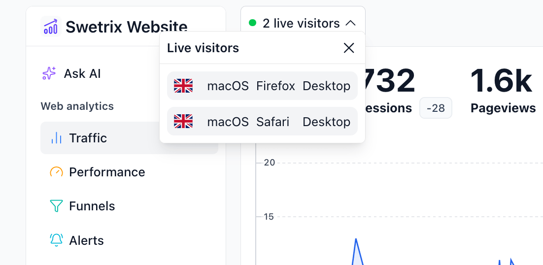 Live visitors counter